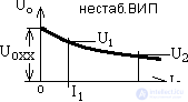   Indicators of secondary power sources 