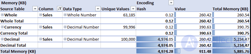 Data types for storing currencies, money in code and in a database. The best?