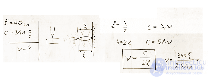 Vibrations of strings, rods and air columns