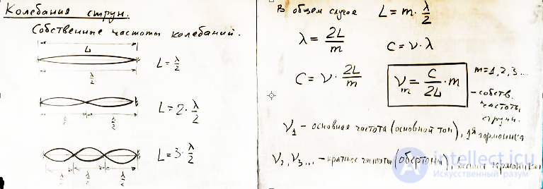 Vibrations of strings, rods and air columns
