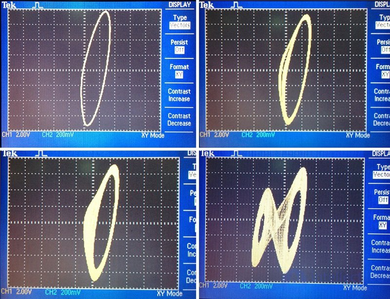 Chaotic system. The problem of three bodies. Chua Chain