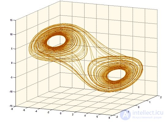 Chaotic system. The problem of three bodies. Chua Chain