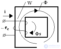   Magnetic materials 