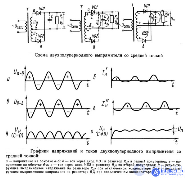 Midpoint rectifier. Concept and principle of work