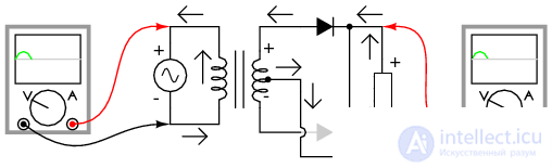 Midpoint rectifier. Concept and principle of work