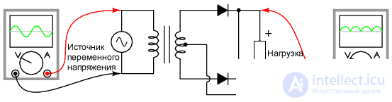 Midpoint rectifier. Concept and principle of work