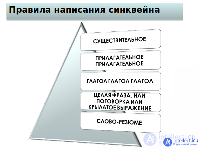 Didactic cinquain (types and examples) is a methodological technique,  a form of summarizing and consolidating educational material.