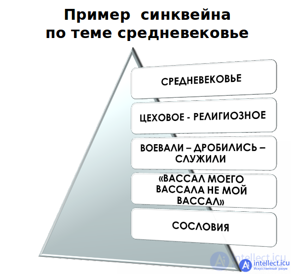 Didactic cinquain (types and examples) is a methodological technique,  a form of summarizing and consolidating educational material.