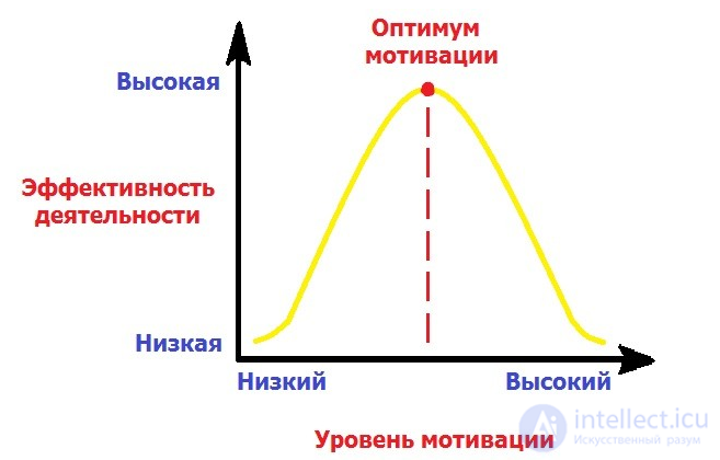 100 Tests with Answers and Diagrams - Fundamentals of General Psychology
