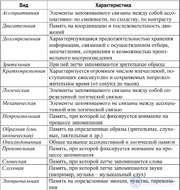 100 Tests with Answers and Diagrams - Fundamentals of General Psychology