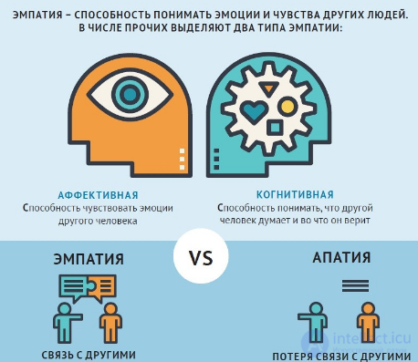 100 Tests with Answers and Diagrams - Fundamentals of General Psychology