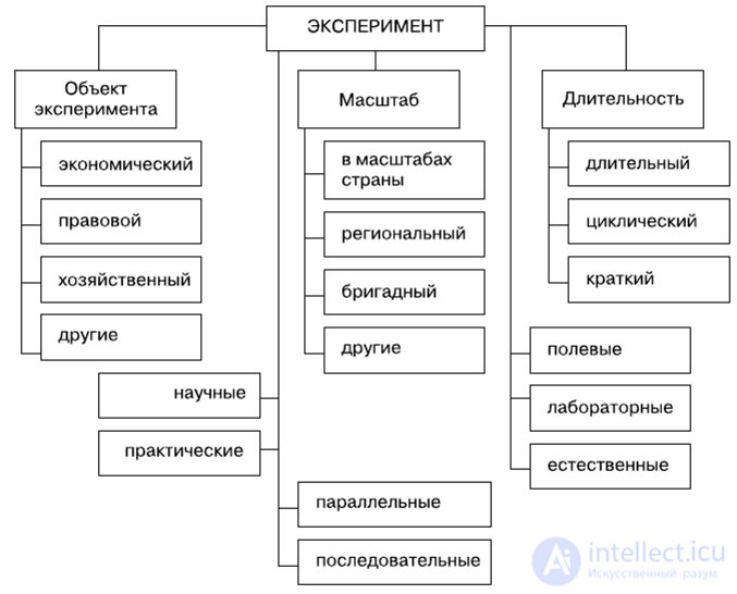 100 Tests with Answers and Diagrams - Fundamentals of General Psychology