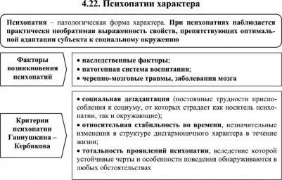 100 Tests with Answers and Diagrams - Fundamentals of General Psychology