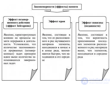 100 Tests with Answers and Diagrams - Fundamentals of General Psychology
