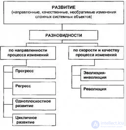 Pedagogical psychology test questions with answers - developmental psychology with diagrams