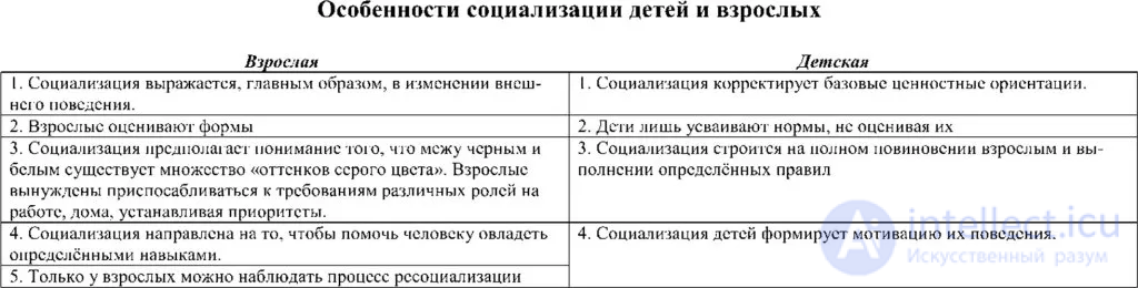 Pedagogical psychology test questions with answers - developmental psychology with diagrams