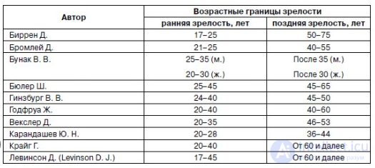 Pedagogical psychology test questions with answers - developmental psychology with diagrams