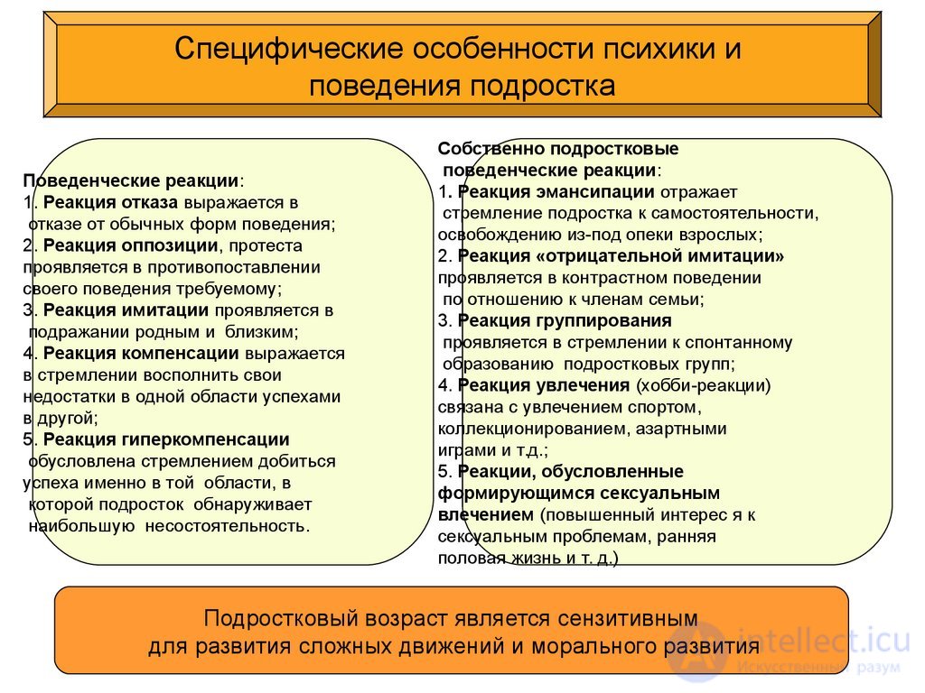 Pedagogical psychology test questions with answers - developmental psychology with diagrams