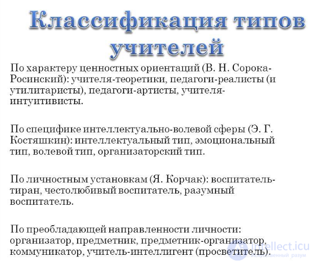 60 Tests with Answers — Pedagogical Psychology, with Hints