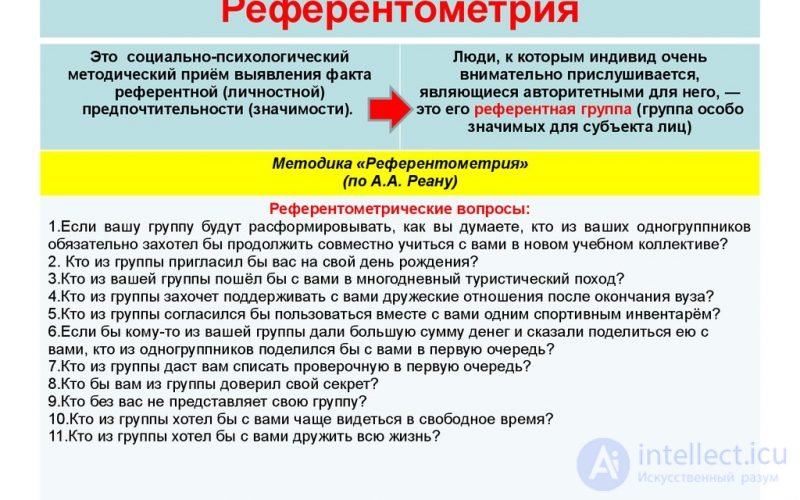 Tests with answers and diagrams on the topic — Social Psychology
