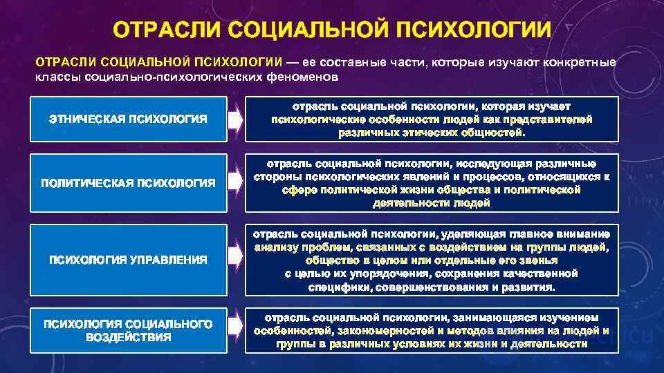 Tests with answers and diagrams on the topic — Social Psychology