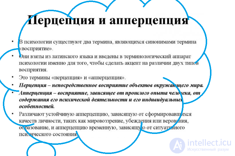 Tests with answers and diagrams on the topic — Social Psychology