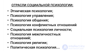 Tests with answers and diagrams on the topic — Social Psychology