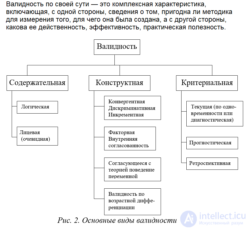 155 Psychodiagnostics Test Questions with Answers and Diagrams