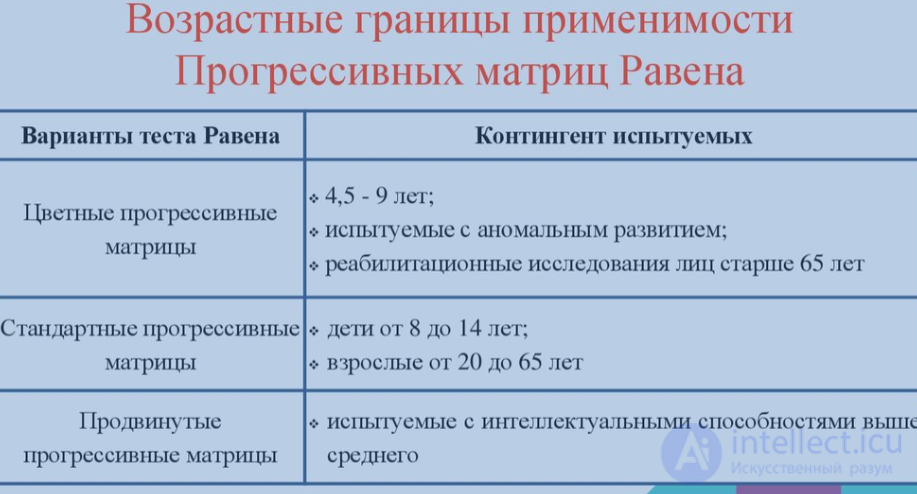 155 Psychodiagnostics Test Questions with Answers and Diagrams