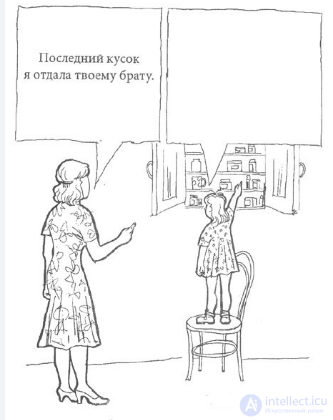 155 Psychodiagnostics Test Questions with Answers and Diagrams