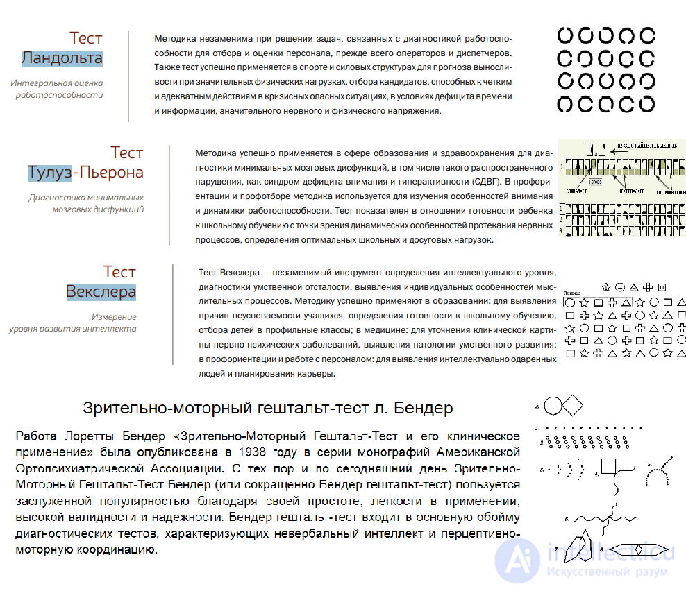 155 Psychodiagnostics Test Questions with Answers and Diagrams
