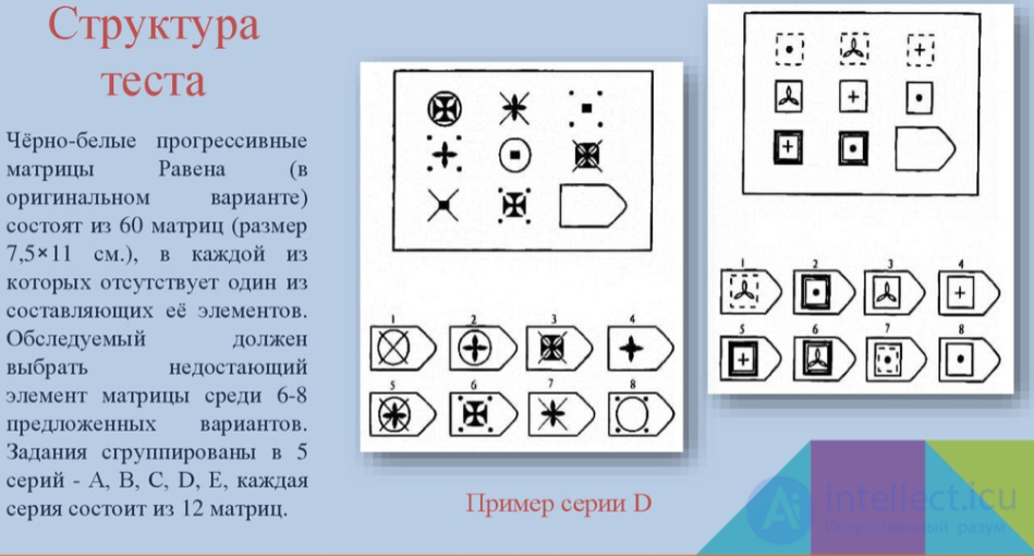 155 Psychodiagnostics Test Questions with Answers and Diagrams