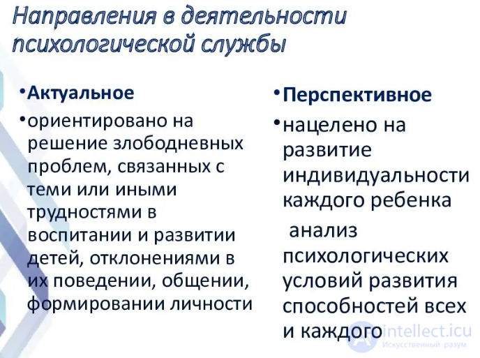 Tests with Answers on the Psychological Service in Education, in Diagrams