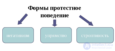 Child Practical Psychology — Tests with Answers and Diagrams