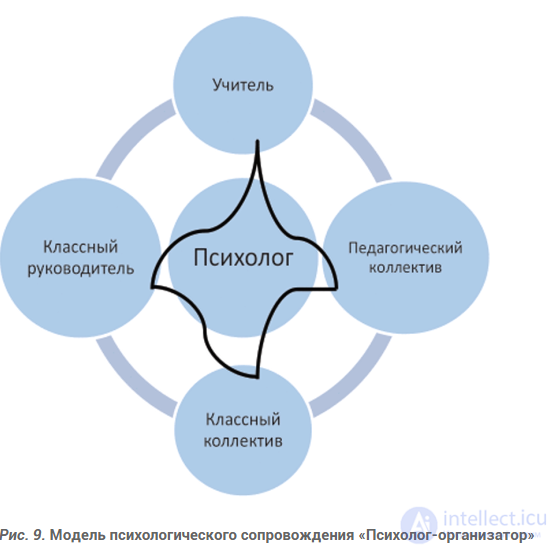 Child Practical Psychology — Tests with Answers and Diagrams