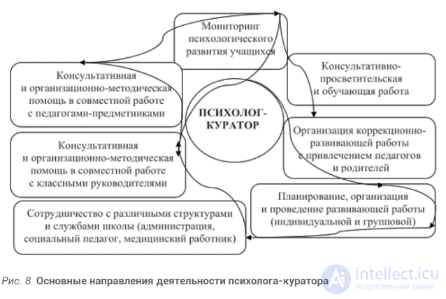 Child Practical Psychology — Tests with Answers and Diagrams