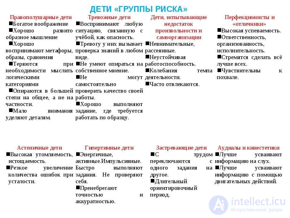 Child Practical Psychology — Tests with Answers and Diagrams