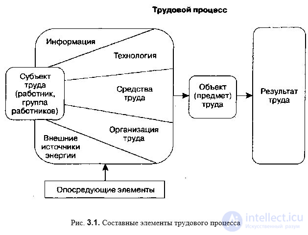 Tests with Answers and Diagrams on Work Psychology