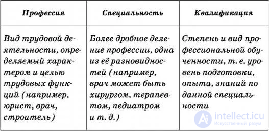 Tests with Answers and Diagrams on Work Psychology