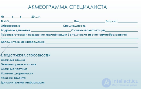 Tests with Answers and Diagrams on Work Psychology