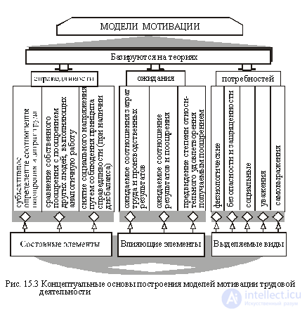 Tests with Answers and Diagrams on Work Psychology