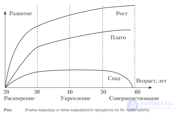 Tests with Answers and Diagrams on Work Psychology