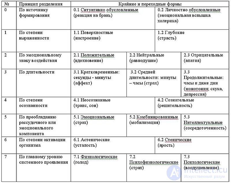 Tests with Answers and Diagrams on Work Psychology