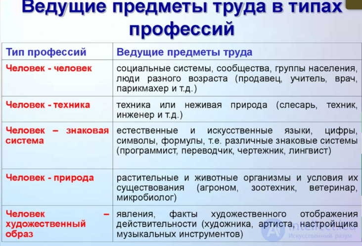 Tests with Answers and Diagrams on Work Psychology