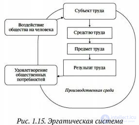 Tests with Answers and Diagrams on Work Psychology