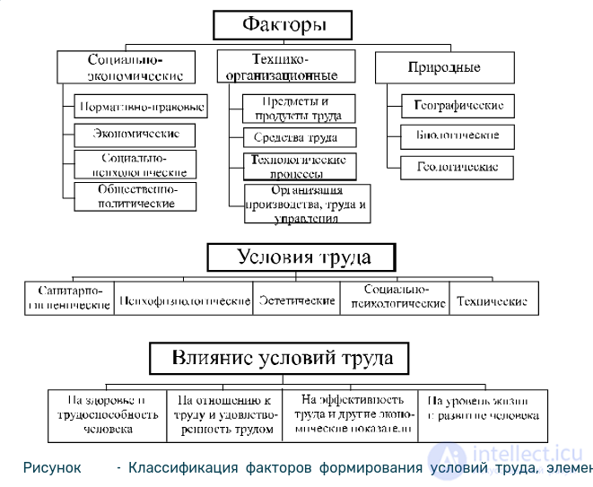 Tests with Answers and Diagrams on Work Psychology
