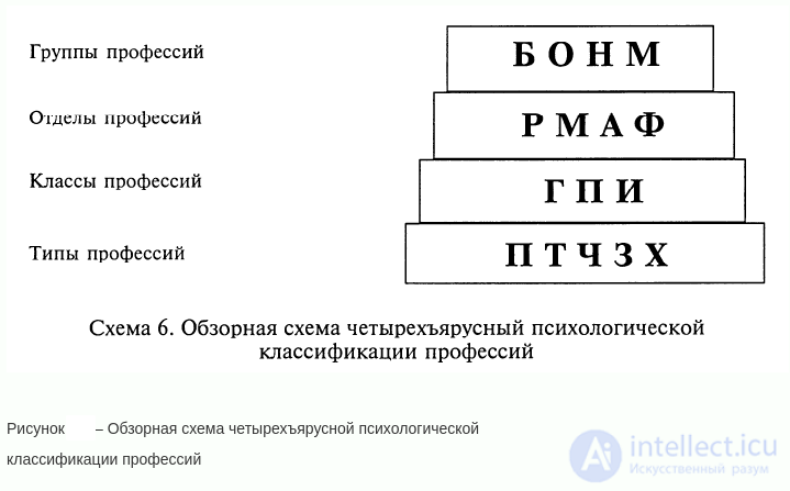 Tests with Answers and Diagrams on Work Psychology