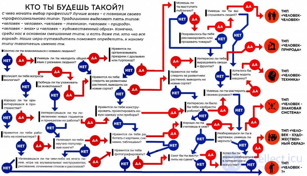 Tests with Answers and Diagrams on Work Psychology