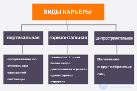Tests with Answers and Diagrams on Work Psychology