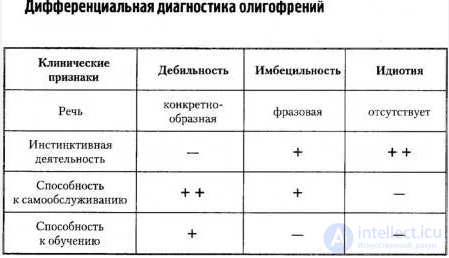 tests with answers and diagrams on the topic of Clinical Psychology